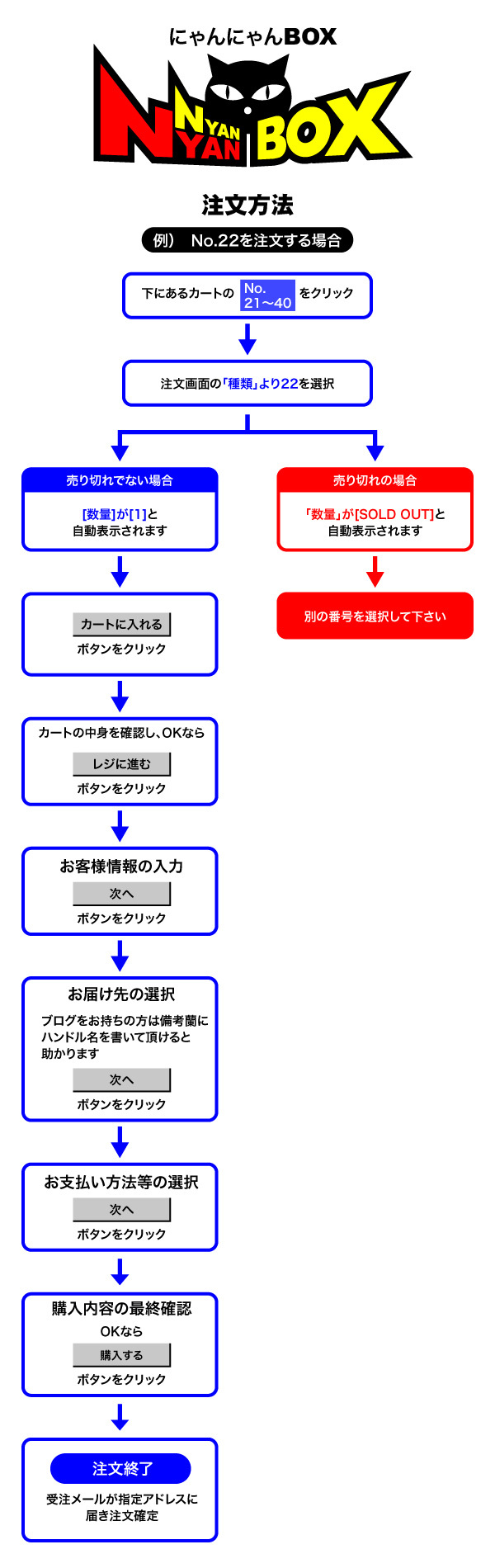 にゃんにゃんBOX購入方法